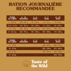 Croquettes pour chat à la truite Canyon River - 6,6 kg