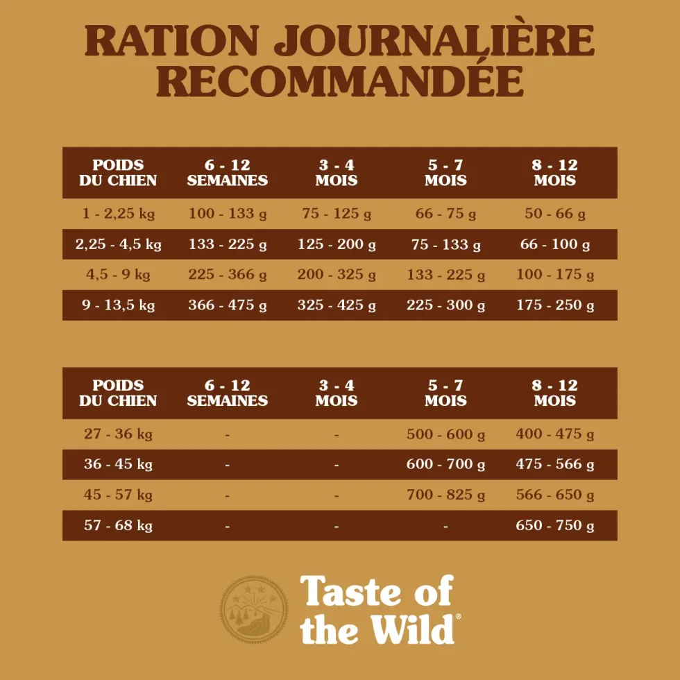 Croquettes pour chat à la truite Canyon River - 6,6 kg
