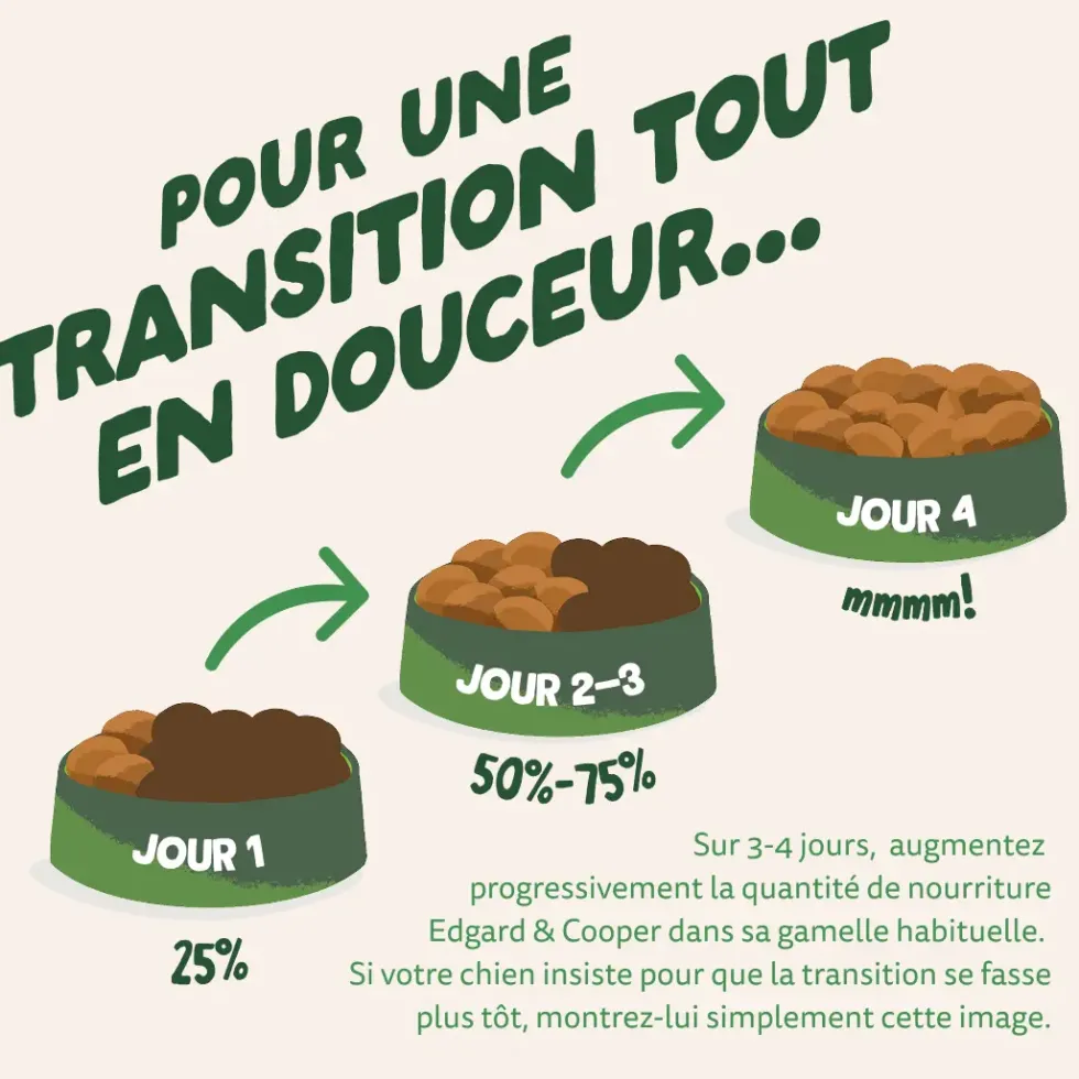 Croquettes pour chien adulte à l'agneau sans céréales Edgard & Cooper - 7 kg