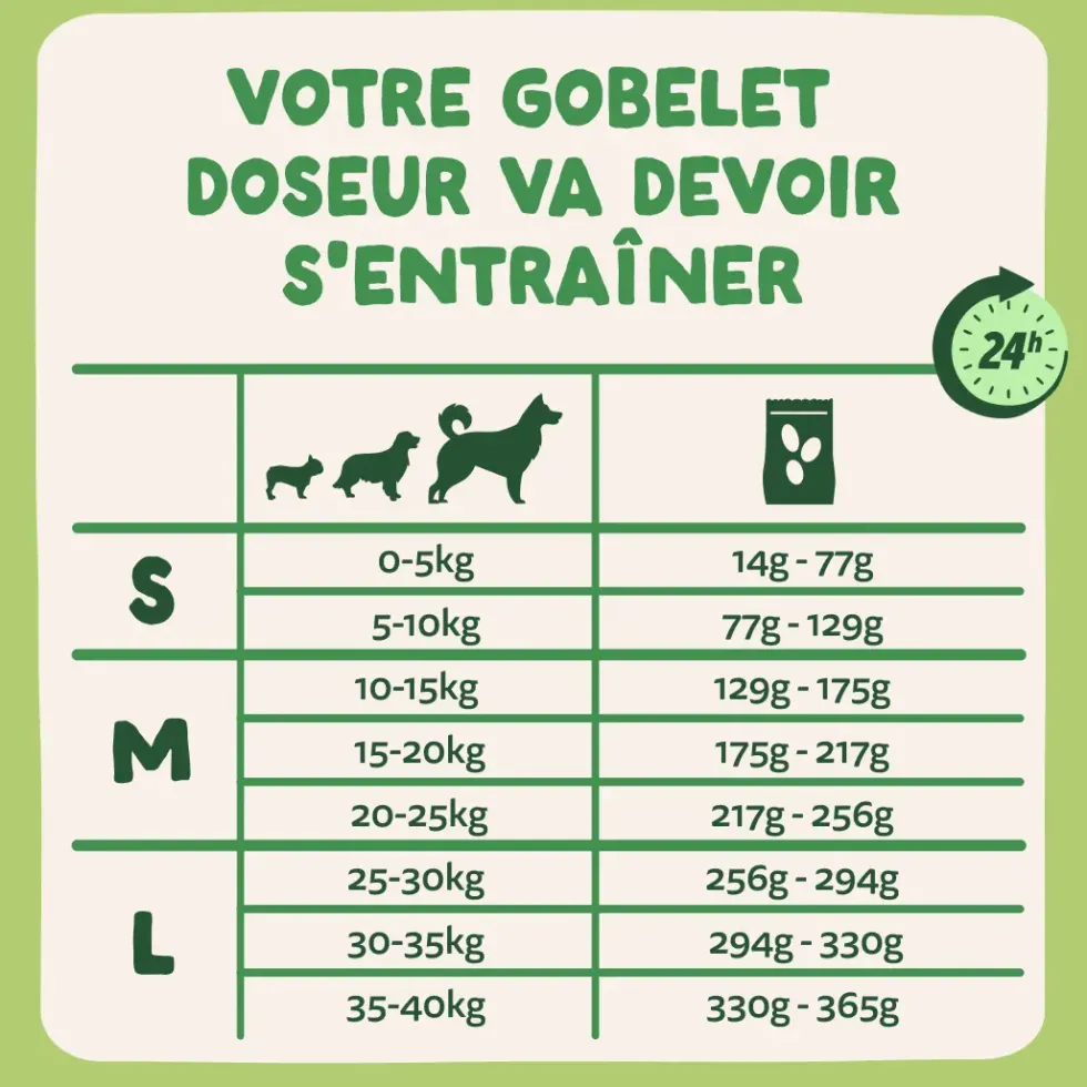 Croquettes pour chien adulte à l'agneau sans céréales Edgard & Cooper - 7 kg