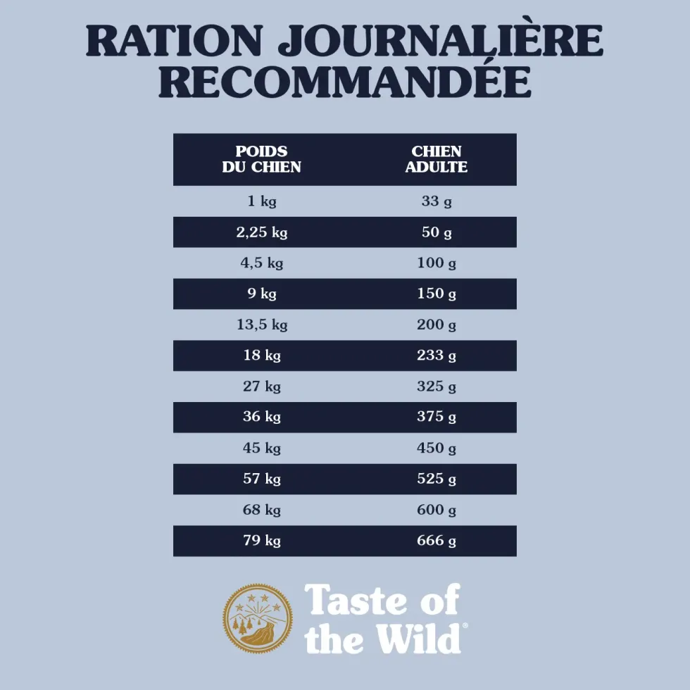 Croquettes pour chien adulte sans céréales saumon Taste of the Wild Pacific Stream - 12,2 kg