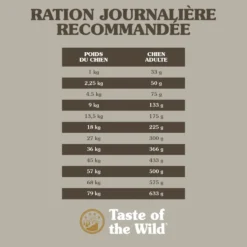 Croquettes pour chien adulte sans céréales canard Taste of the Wild Wetlands - 12,2 kg