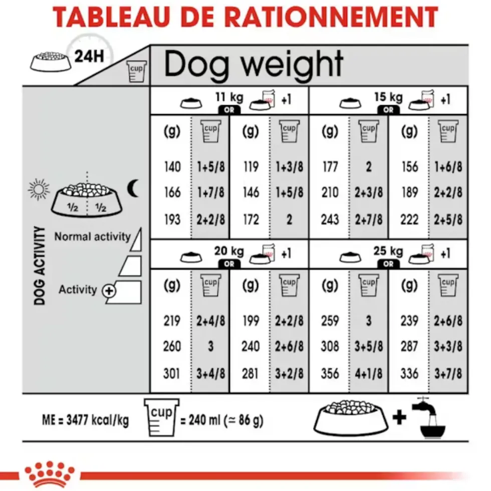 Croquettes pour chien adulte stérilisé de taille moyenne Royal Canin Medium Sterilised Adult - 12 kg