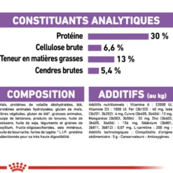 Croquettes pour chien adulte stérilisé de petite taille Royal Canin Mini Sterilised - 3 kg