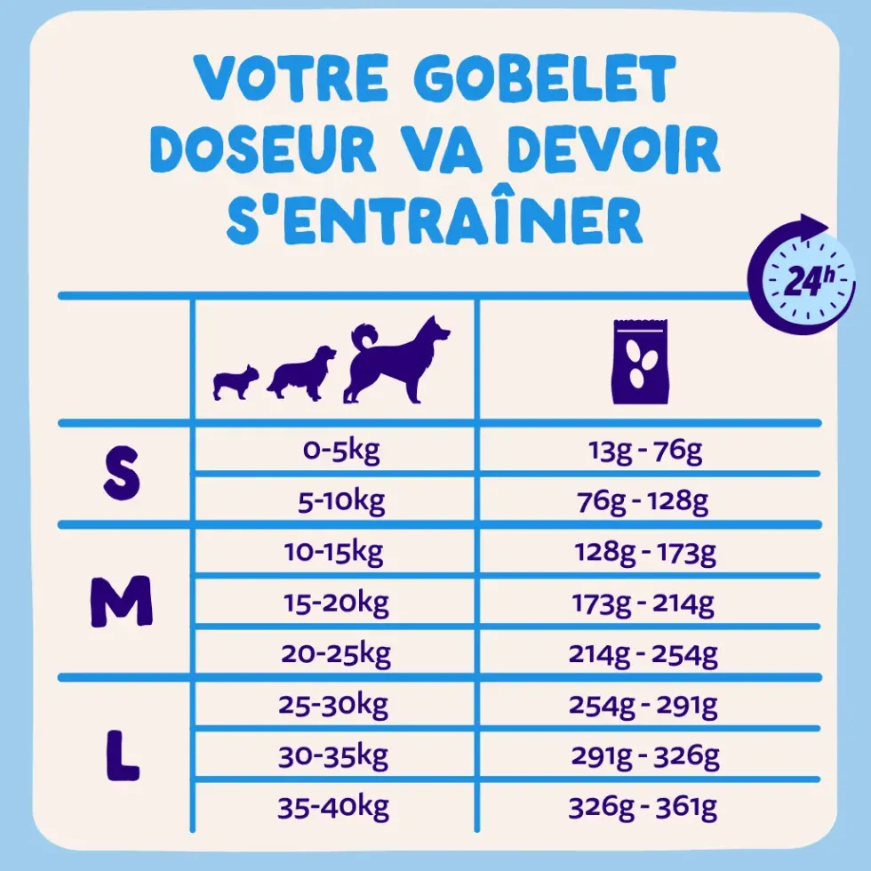 Croquettes pour chien adulte au saumon sans céréales Edgard & Cooper - 7 kg