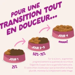 Croquettes pour chiot au canard et au poulet sans céréales Edgard & Cooper - 12 kg