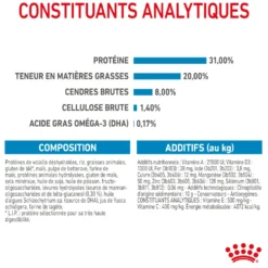 Croquettes pour chiot de petite race Royal Canin Mini Puppy - 4 kg