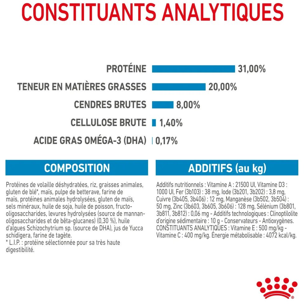 Croquettes pour chiot de petite race Royal Canin Mini Puppy - 4 kg