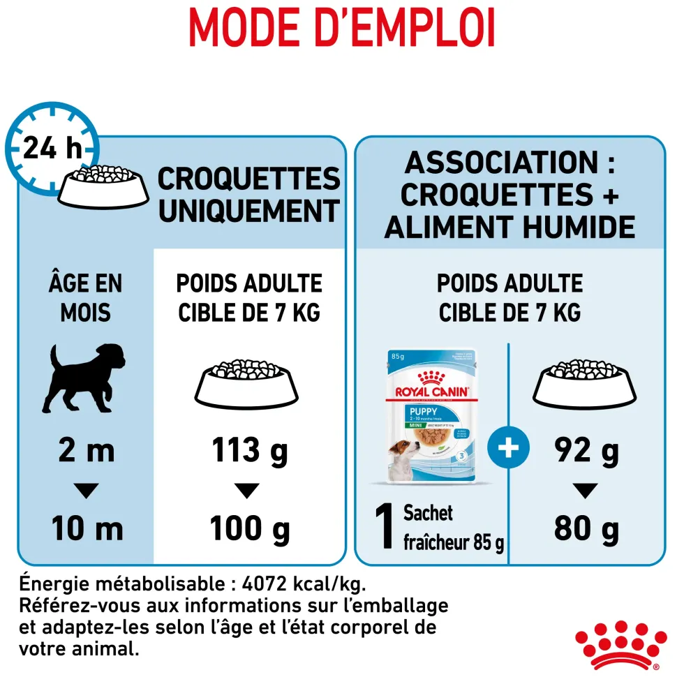 Croquettes pour chiot de petite race Royal Canin Mini Puppy - 2 kg