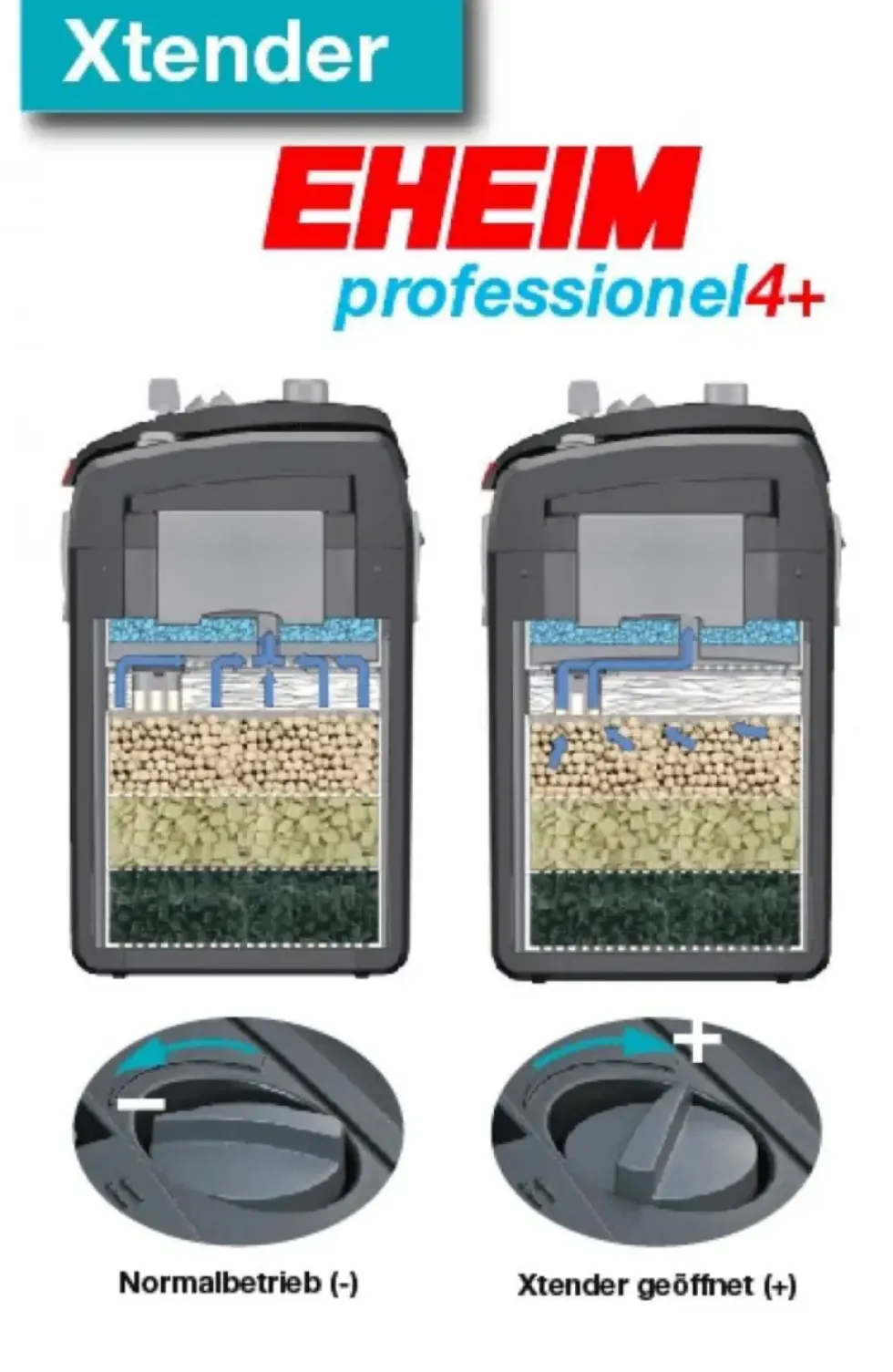 Filtre d'aquarium thermique, capacité jusqu'à 250L, EHEIM professionel 4+