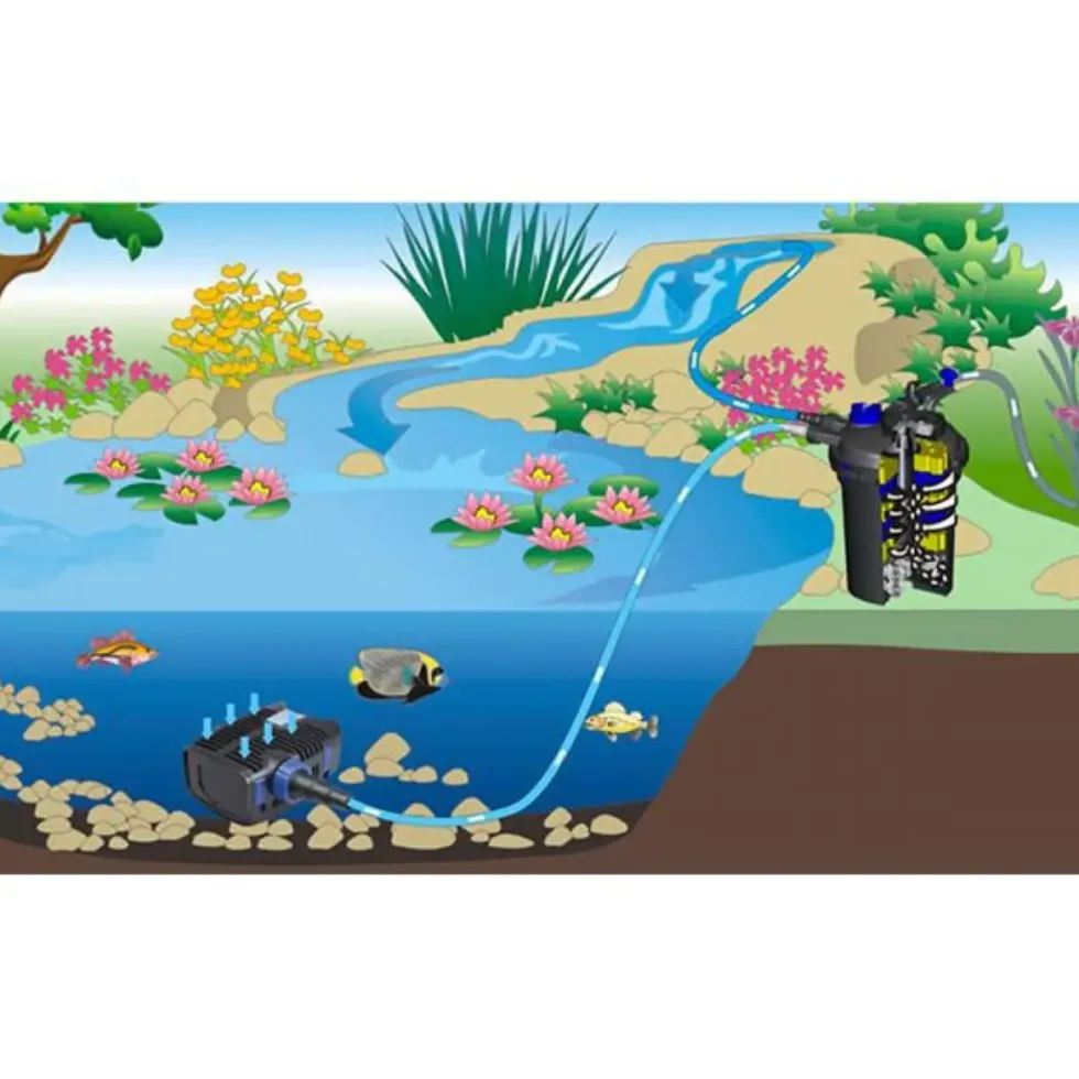 Filtre pression avec UV pour bassin - SUNSUN CPF 20000