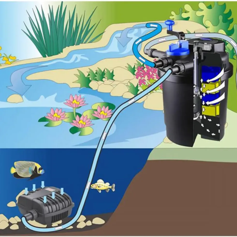 Filtre pression pour bassin avec UV et pompe, SUNSUN Premium CPF-5000