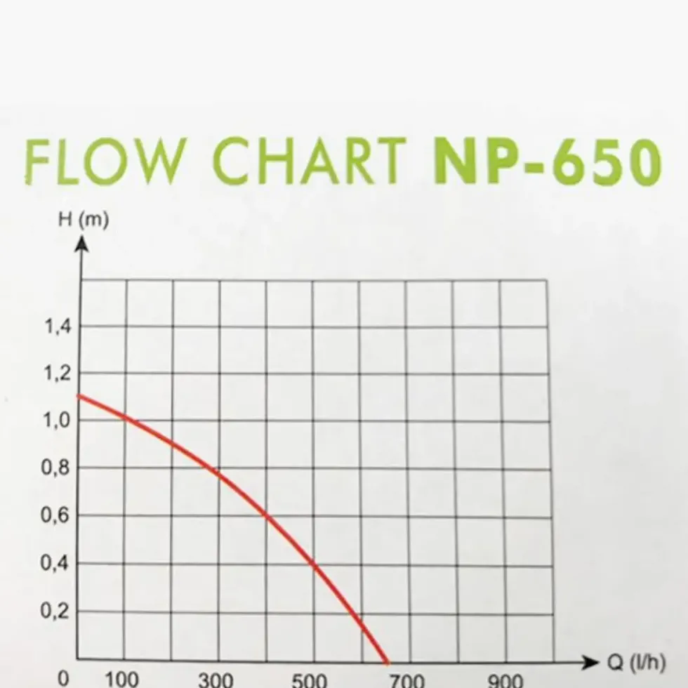 Pompe pour jets d'eau, modèle NP-650 - AQUA NOVA BASSIN