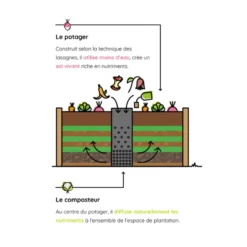 Potager composteur en bois Mon Petit Potager Keyhole petit modèle - 120 x 115 x 48 cm