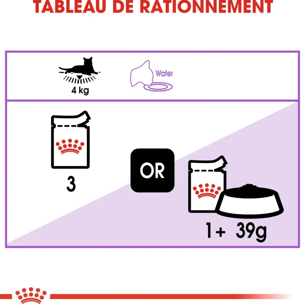 Pâtées pour chat adulte stérilisé émincés en sauce Royal Canin Sterilised - 12 x 85 g