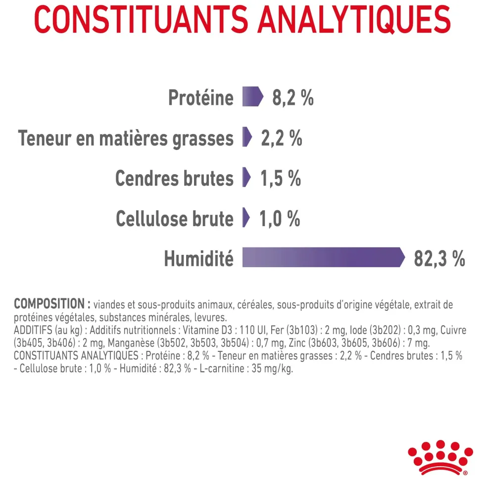 Pâtées pour chat en gelée Royal Canin Appetite Control Care - 12 x 85 g